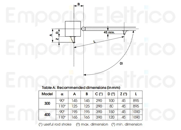 genius pagina ricambi per motore euro bat 230v 300 dx